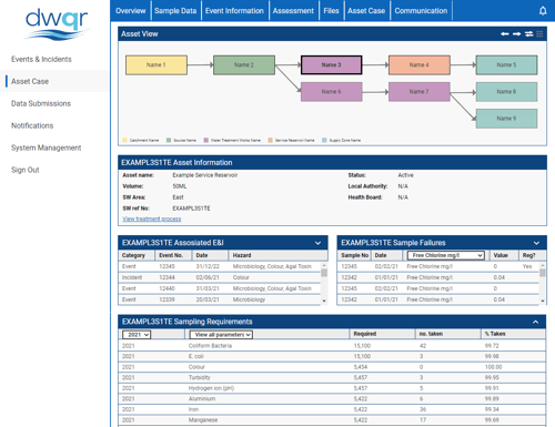 DWQR new data interface